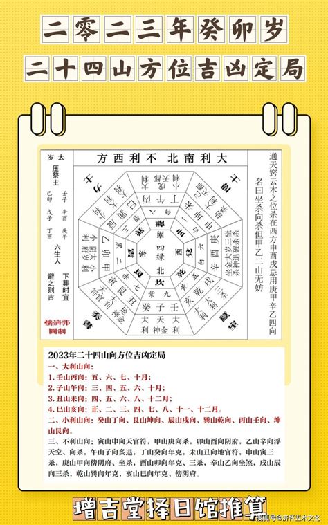 喜慶位 2023|2023年方位吉凶圖 2023年吉凶方位與化解